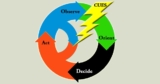 The Coach’s Cue – Breaking the OODA Loop